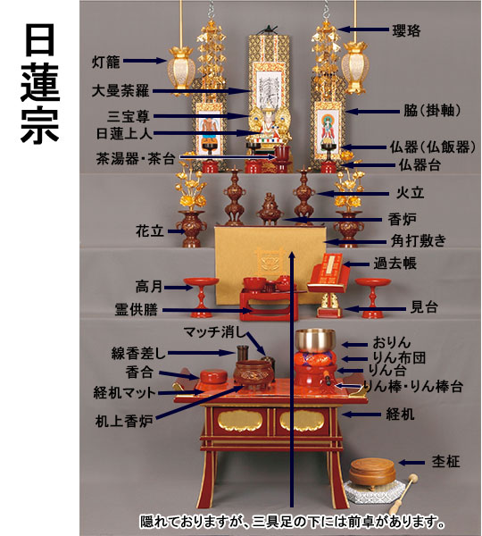 仏具の並べ方･祀り方